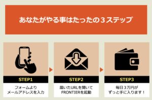 FRONTIER / フロンティア