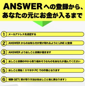 ANSWER / アンサー