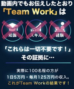 Team Work / チームワーク